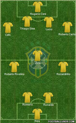 Brazil Formation 2014