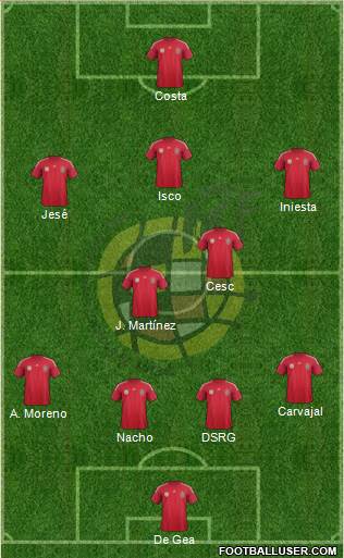 Spain Formation 2014