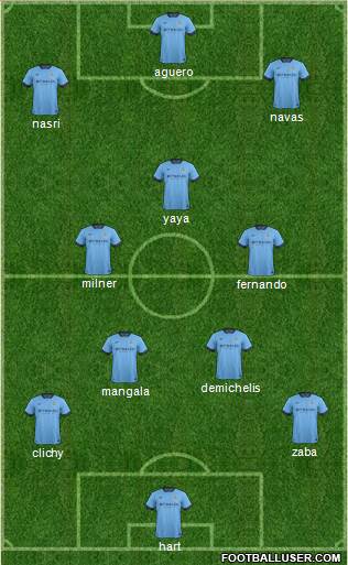 Manchester City Formation 2014