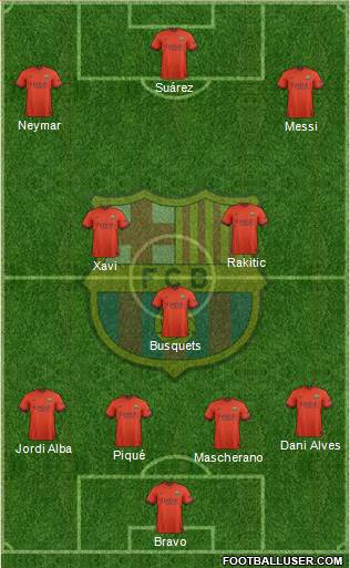 F.C. Barcelona Formation 2014