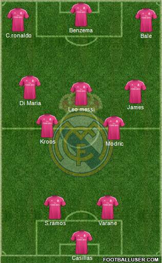 Real Madrid C.F. Formation 2014