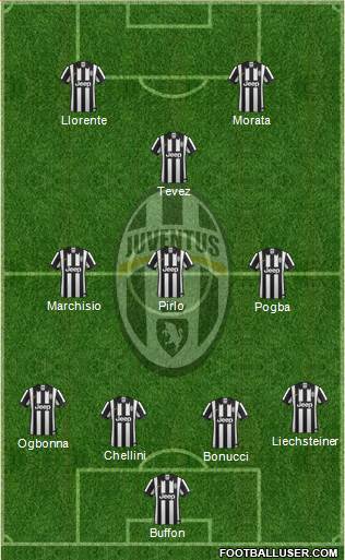 Juventus Formation 2014