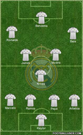 Real Madrid C.F. Formation 2014