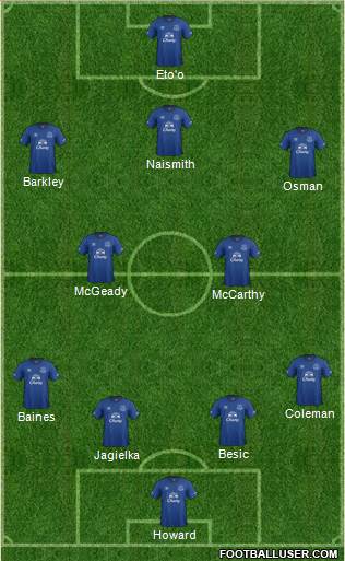 Everton Formation 2014