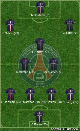Paris Saint-Germain Formation 2014