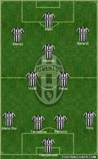 Juventus Formation 2014