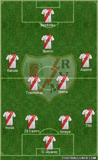 Rayo Vallecano de Madrid S.A.D. Formation 2014