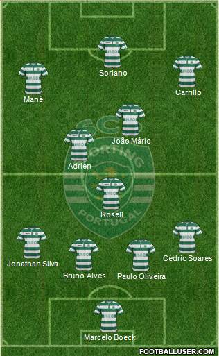Sporting Clube de Portugal - SAD Formation 2014