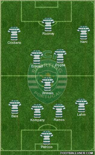 Sporting Clube de Portugal - SAD Formation 2014