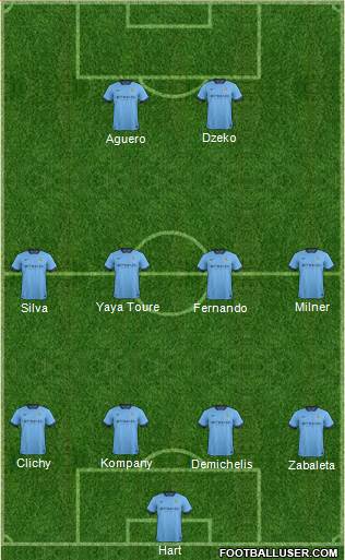 Manchester City Formation 2014