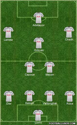Tottenham Hotspur Formation 2014