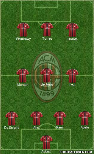 A.C. Milan Formation 2014