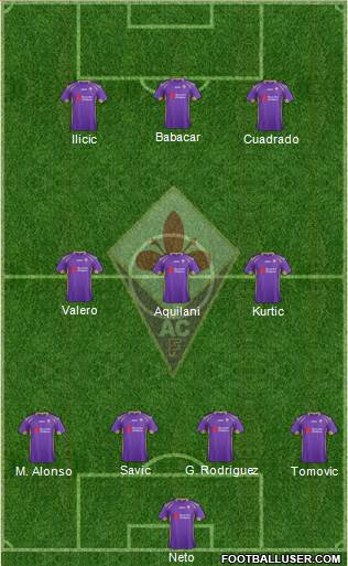 Fiorentina Formation 2014