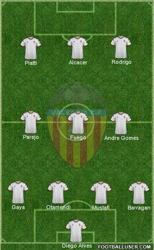 Valencia C.F., S.A.D. Formation 2014
