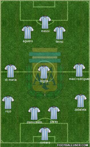 Argentina Formation 2014