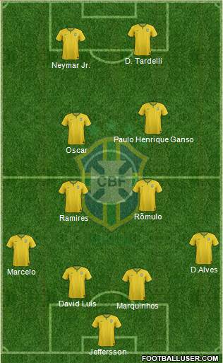 Brazil Formation 2014
