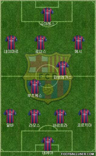 F.C. Barcelona Formation 2014