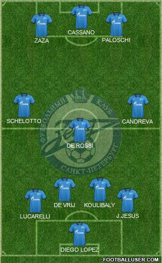 Zenit St. Petersburg Formation 2014