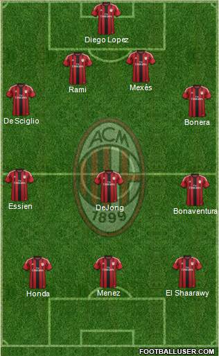 A.C. Milan Formation 2014