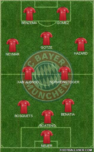 FC Bayern München Formation 2014