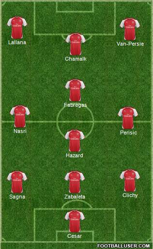 Arsenal Formation 2014