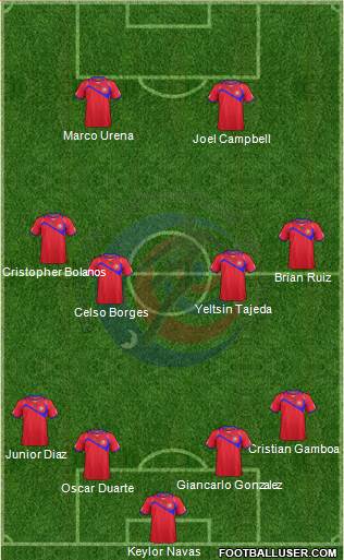 Costa Rica Formation 2014
