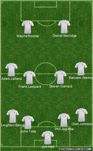 England Formation 2014