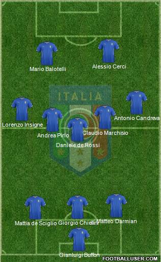 Italy Formation 2014