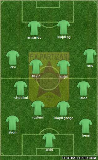 KF Partizani Tiranë Formation 2014
