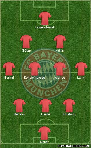 FC Bayern München Formation 2014