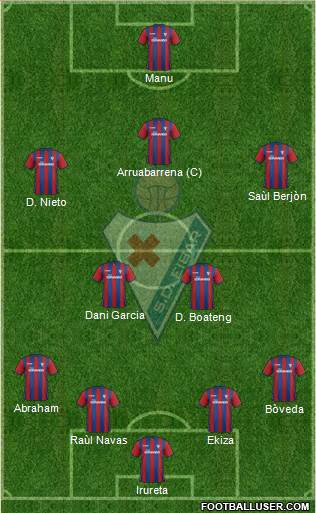 S.D. Eibar S.A.D. Formation 2014