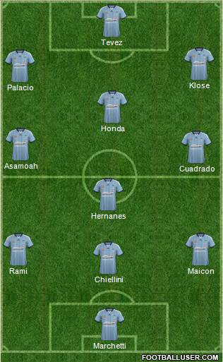 Sydney FC Formation 2014