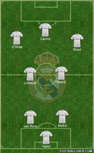 R. Madrid Castilla Formation 2014