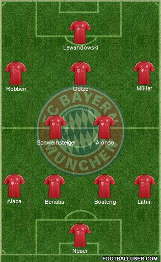 FC Bayern München Formation 2014