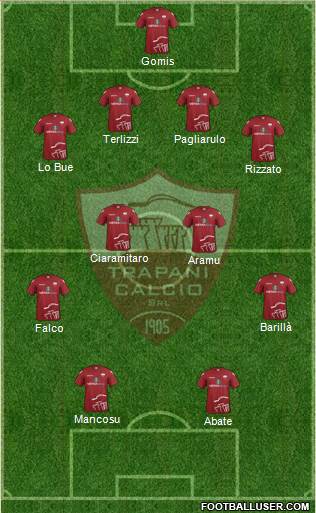 Trapani football formation