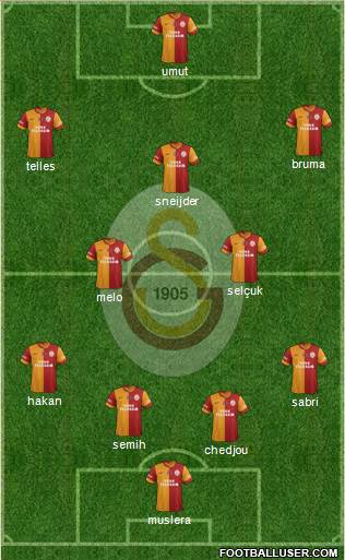 Galatasaray SK Formation 2014
