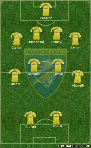Frosinone Formation 2014