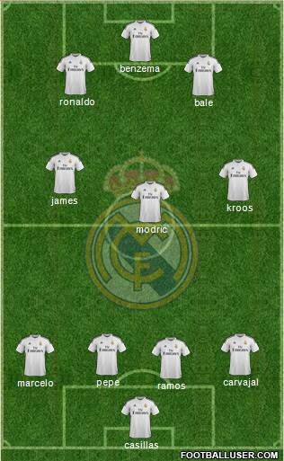 Real Madrid C.F. Formation 2014