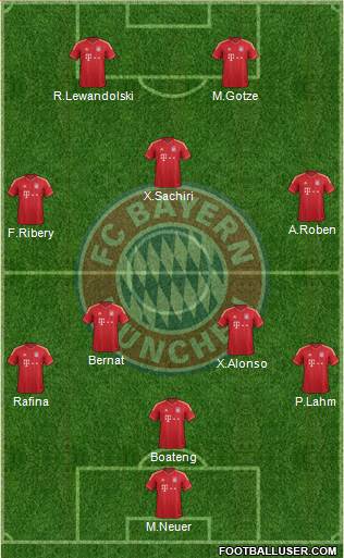 FC Bayern München Formation 2014