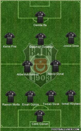 Besiktas JK Formation 2014