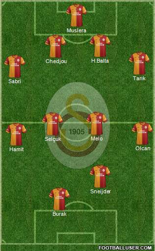 Galatasaray SK Formation 2014