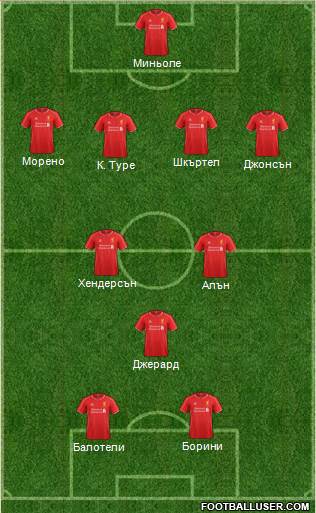Liverpool Formation 2014