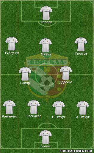 Vorskla Poltava Formation 2014
