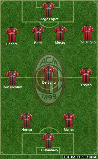 A.C. Milan Formation 2014