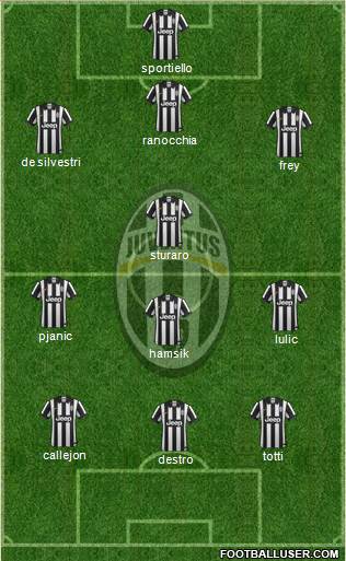 Juventus Formation 2014