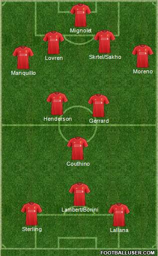 Liverpool Formation 2014