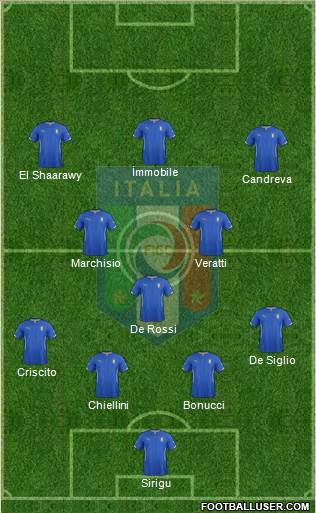 Italy Formation 2014