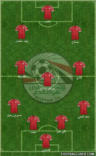 Egypt Formation 2014