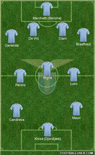 S.S. Lazio Formation 2014