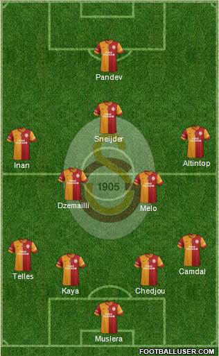 Galatasaray SK Formation 2014